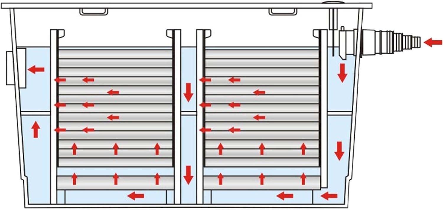 Pompe & Parti di ricambio: SunSun CBF-550 Bio Teichfilter – Nuovo e nell'imballaggio originale da Bottighofen venduto da zaap 6