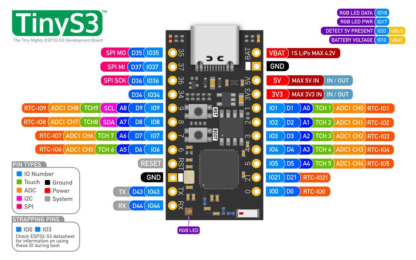 Arduino Elektronikbauteile: TinyS3 von Unexpected Maker (neu) - ESP32 S3 – Neu und originalverpackt aus Veltheim AG von Mibib 1