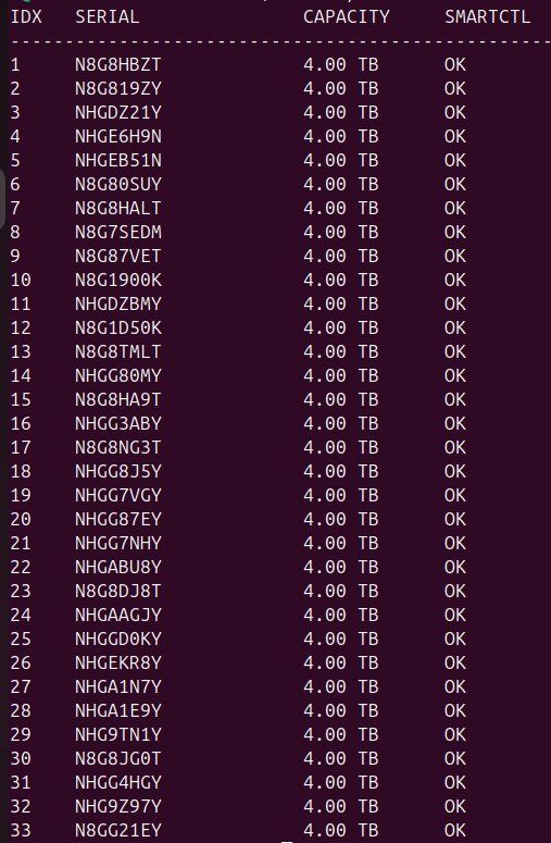 Server: 36-Bay Rack Storage Server – Usato da Auw venduto da att_r5qx 2