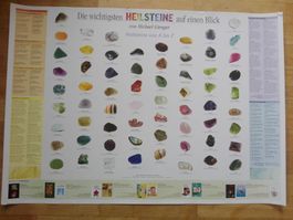 Die wichtigsten Heilsteine auf nen Blick (Poster A2)