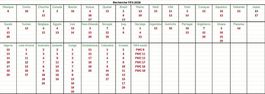 Recherche et échange carte Panini 2026