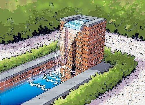 Etangs & Fontaines déco.: Ubbink Design Wasserfall Element Nevada – Neuf avec emballage d'origine à Bottighofen par zaap 2