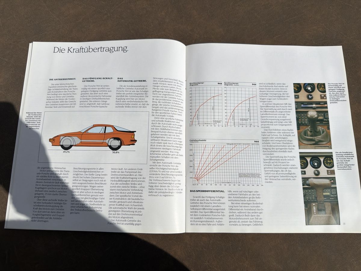 Porsche Documenti: Prospekt: Porsche 944 – Usato da Wolfwil venduto da Rolex1 3