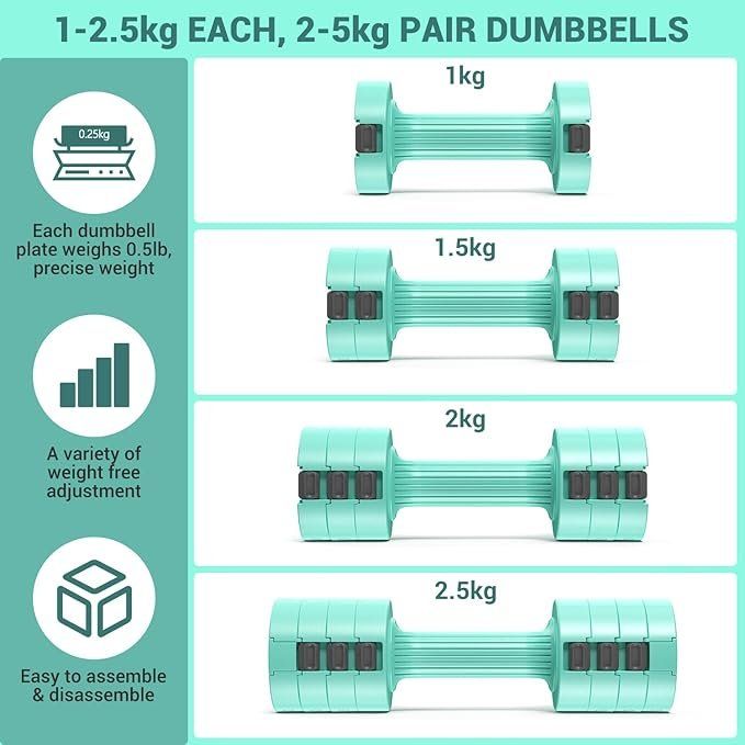 CAP Barbell 12-seitig Beschichtete Hantel – Verschiedene Gewichte Von 3 Bis 22,7 Kg, Mit Rutschfestem Griff, Für Kraft- Und HIIT-Training