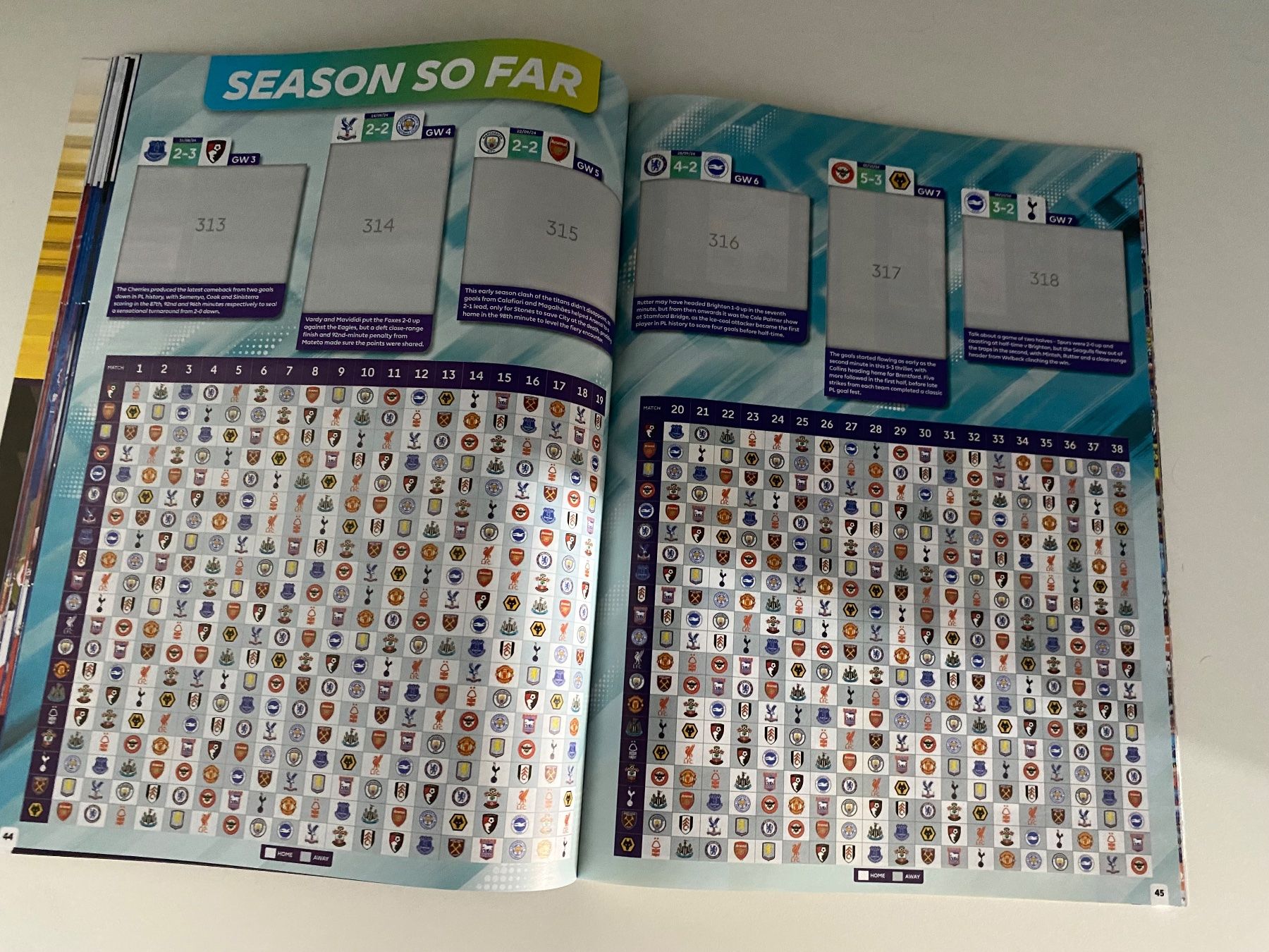 Panini Alben: Panini Leeralbum Premier League 2025 – Neu (gemäss Beschreibung) aus Hergiswil LU von FcMalkov 2