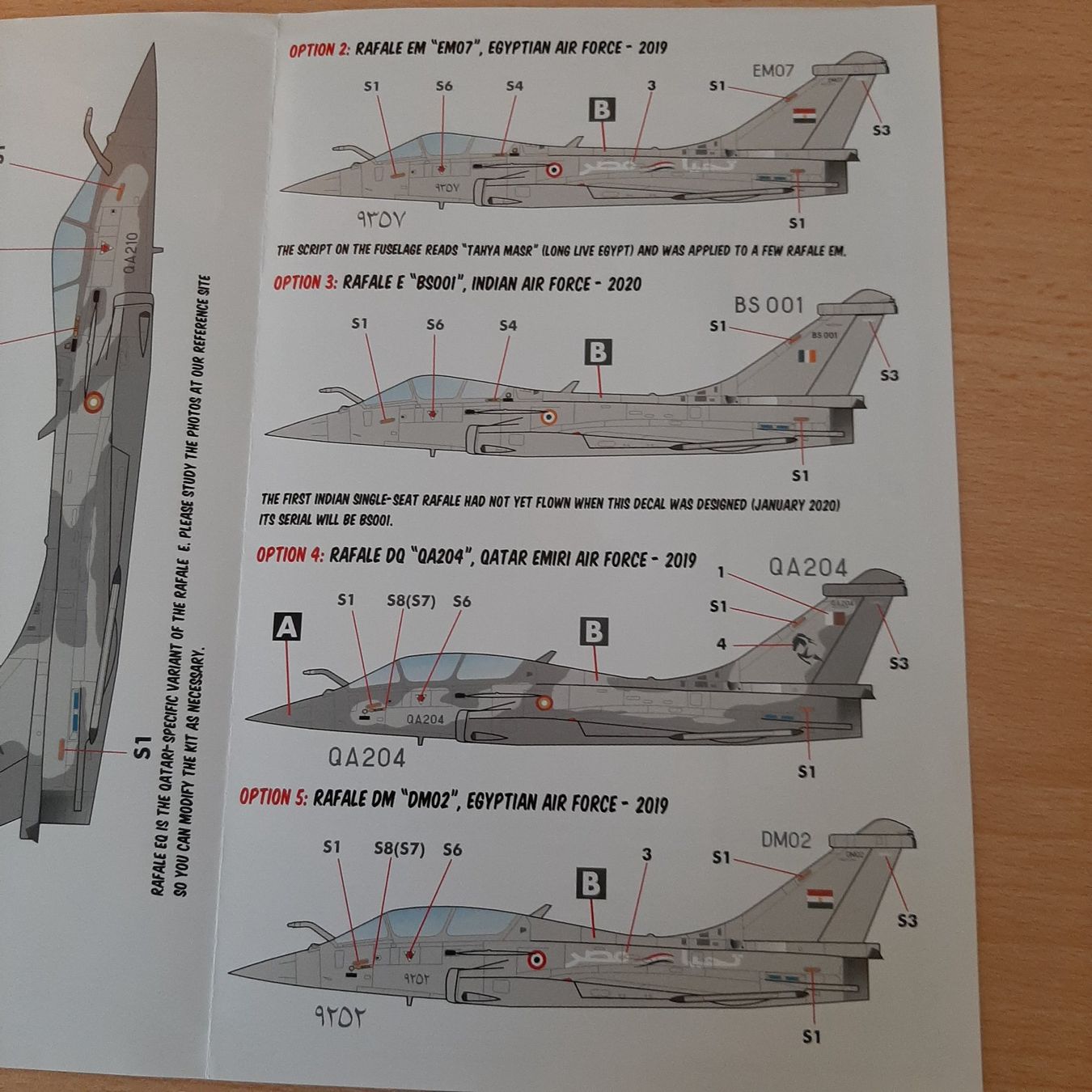 Kit di modellismo & Modellini statici: D 77 ... Dassault Rafale ... Caracal Models CD 72095 Decal – Nuovo (secondo la descrizione) da Bonstetten venduto da Benibanny59 2