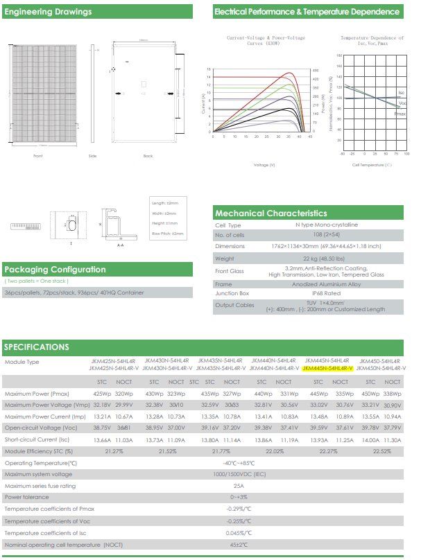 Dispositivi a energia solare: Jinko Solar Modul 445 Wp black Frame – Nuovo (secondo la descrizione) da Bischofszell venduto da PEZAG_AG 2