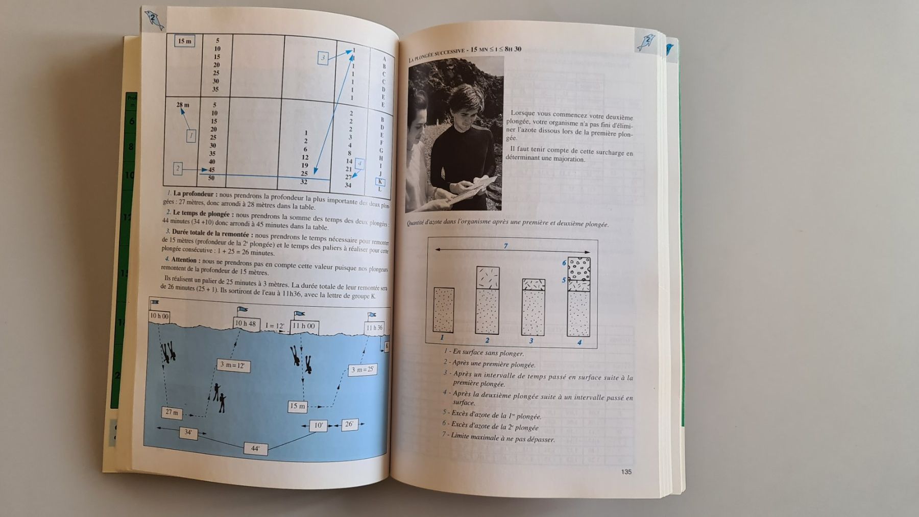 Bücher: Code Vagnon de la Plongée Niveau 2 - livre de plongée – Gebraucht aus Sorengo von Littman 2