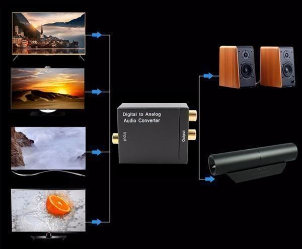 Convertitori: Audio-Digital-Analog-Wandler – Nuovo e nell'imballaggio originale da Unterägeri venduto da RmOnline 1