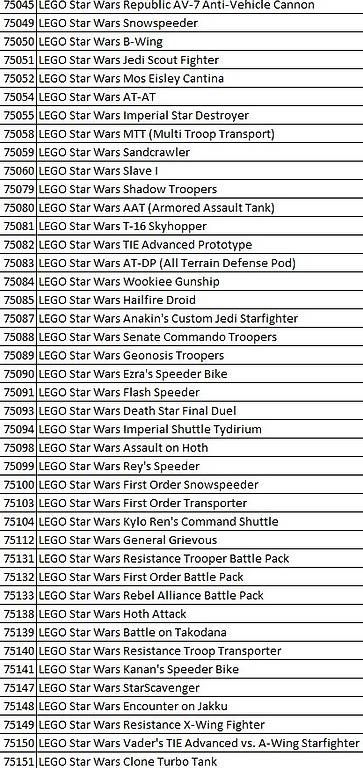 Lego Spielzeuge: 154 Verschiedene LEGO Star Wars Sets – Gebraucht aus Ilanz von n8ymk2 2