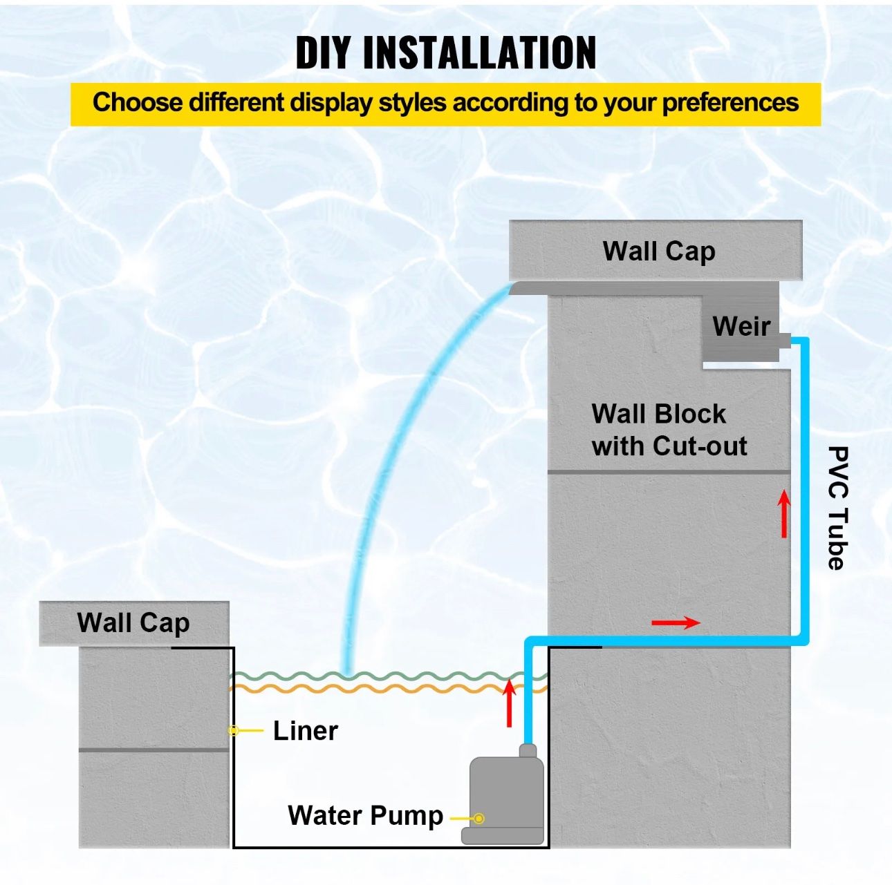 Stagni & Fontane ornamentali: + VEVOR 60cm Schwalldusche mit LED Wasserfall Edelstahl Pool – Nuovo e nell'imballaggio originale da Amriswil venduto da JaJa-Express 5