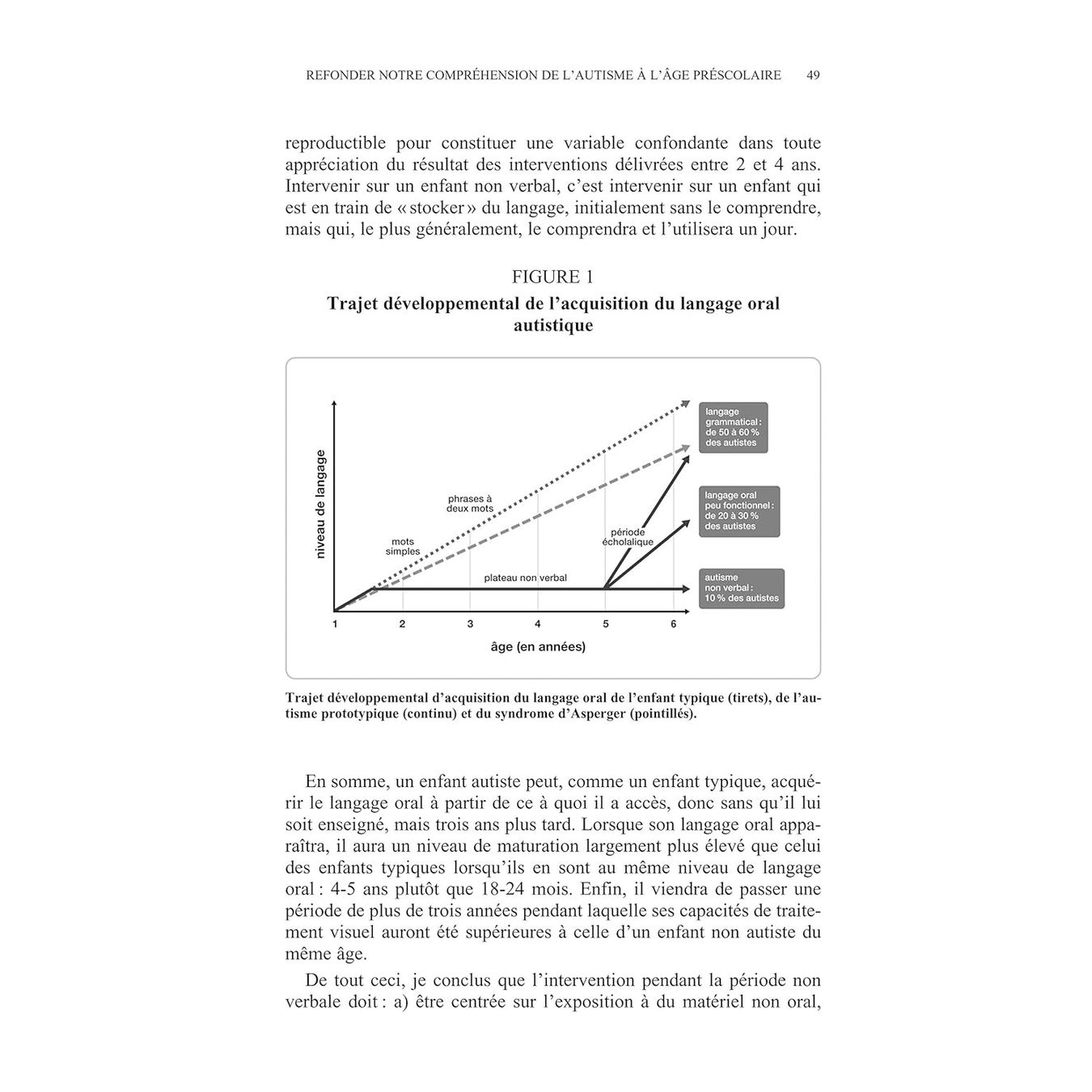 Libri: L'intervention précoce pour enfants autistes – Usato da Neuchâtel venduto da Dualseele 5