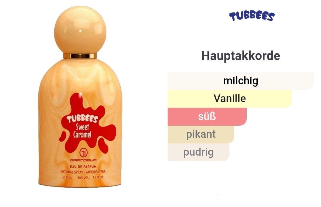 Profumi & Eau de Toilette: Tubbees Sweet Caramel – Nuovo (secondo la descrizione) da Winterthur venduto da Je. 2