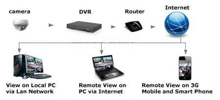 Videocamere: Caméra de surveillance 4 X PIR , Kit AHD – Nuovo e nell'imballaggio originale da Penthalaz venduto da Adrien011 7