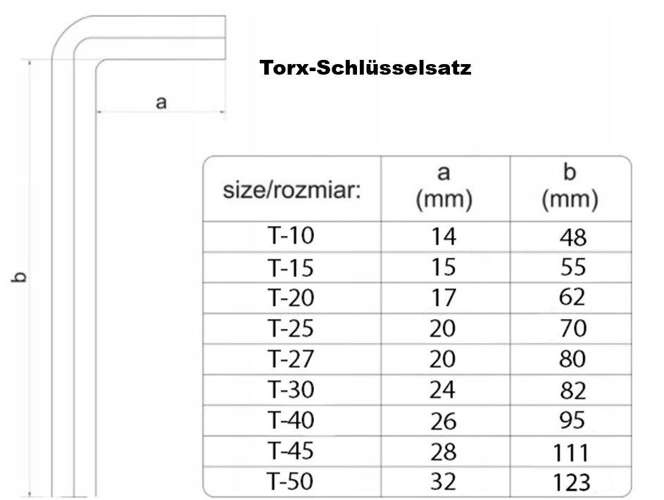 Alle Werkzeuge: 9-teiliges Torx-Set 1,5 -10mm – Neu und originalverpackt aus St. Gallen von schnaeppchen-preise 2