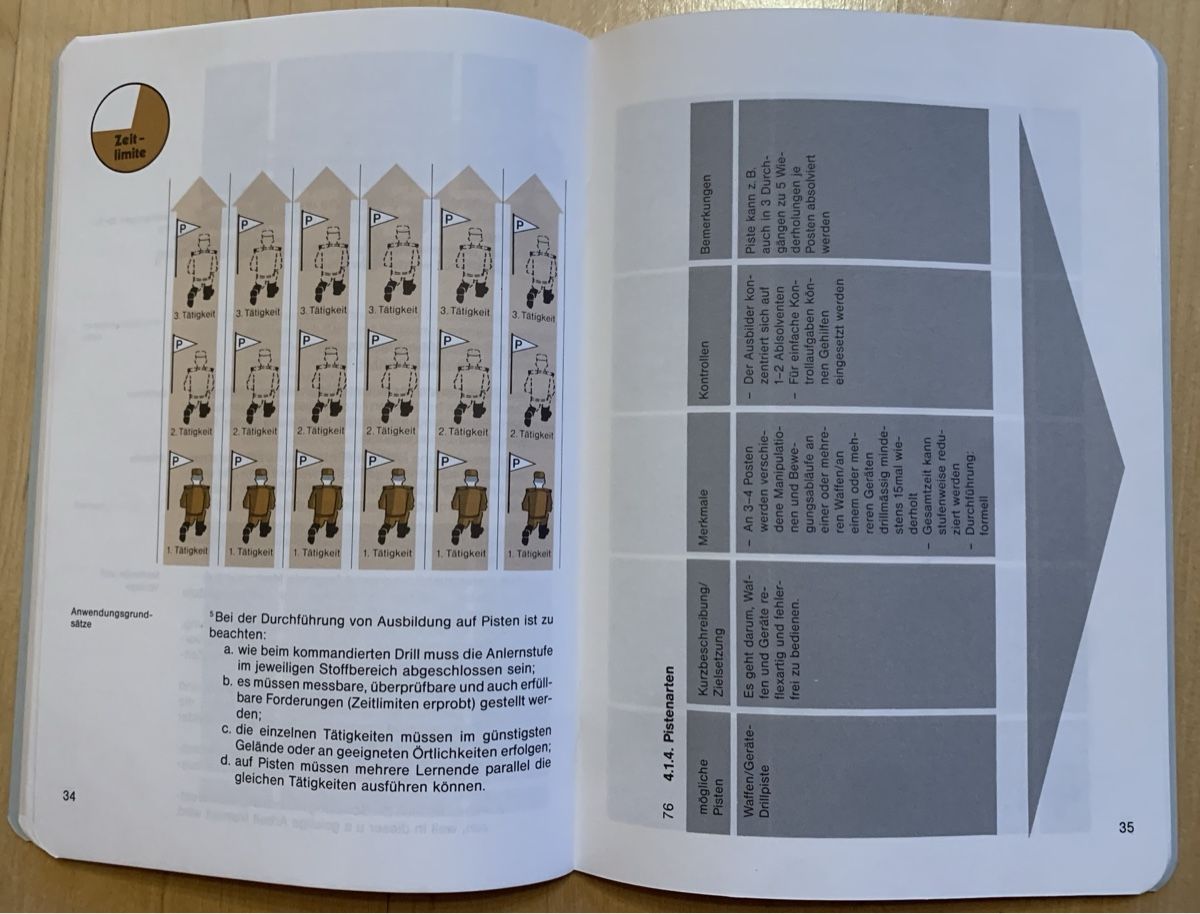 Livres: Reglement 51.18 d Ausbildungsmethodik – Neuf (Voir description) à Goldingen par Bergler012 7