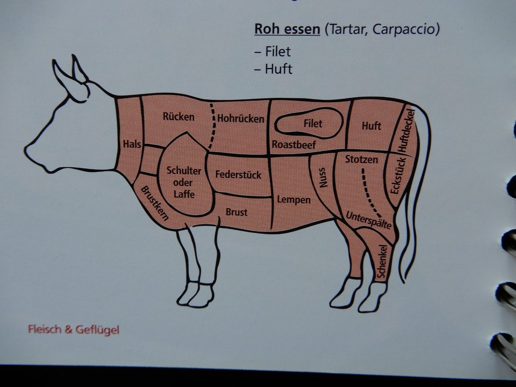 Bücher: Das grosse Betty Bossi Kochbuch – Gebraucht aus Burgdorf von Liss 3