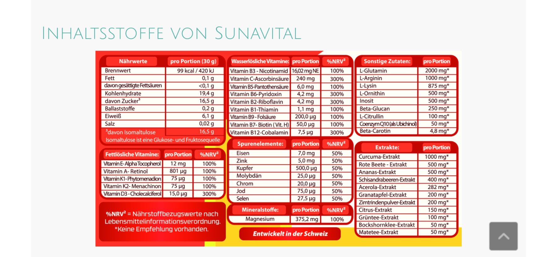 Lebensmittel & Spezialitäten: Geniesse den Sommer mit Sunavital – Neu und originalverpackt aus Nottwil von Frontal 4