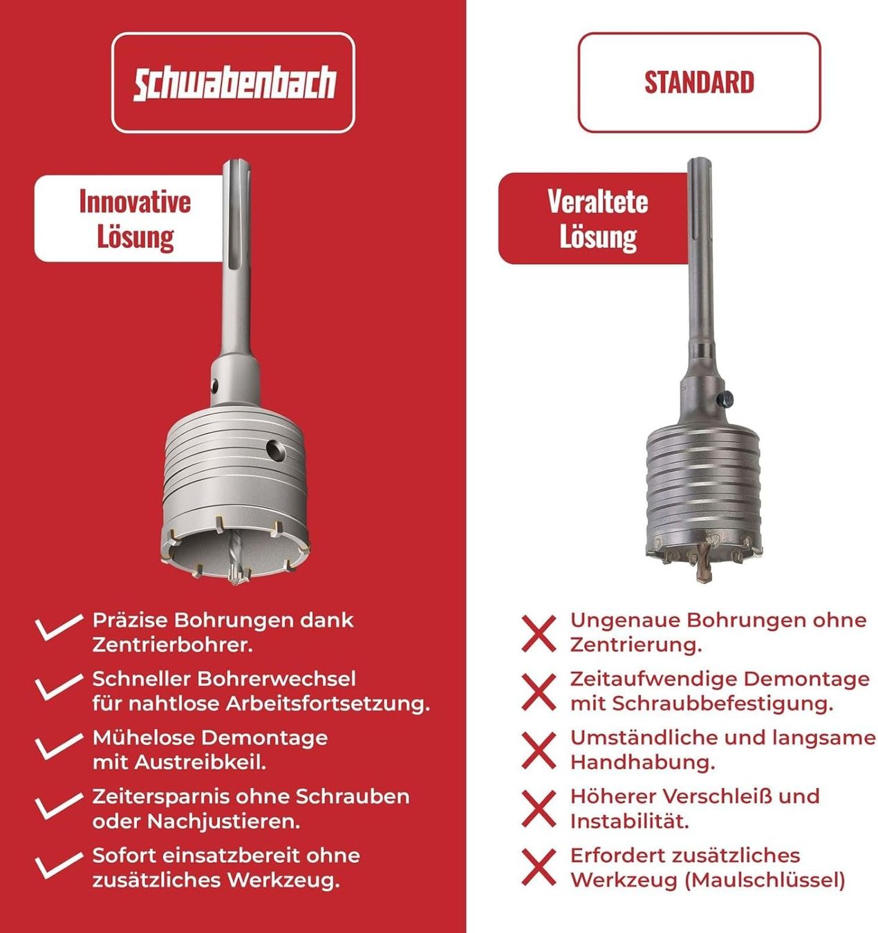 Tutti gli attrezzi: SDS Max Bohrkrone 68mm Beton Steckdose – Nuovo e nell'imballaggio originale da Suhr venduto da SchnapperCH 3