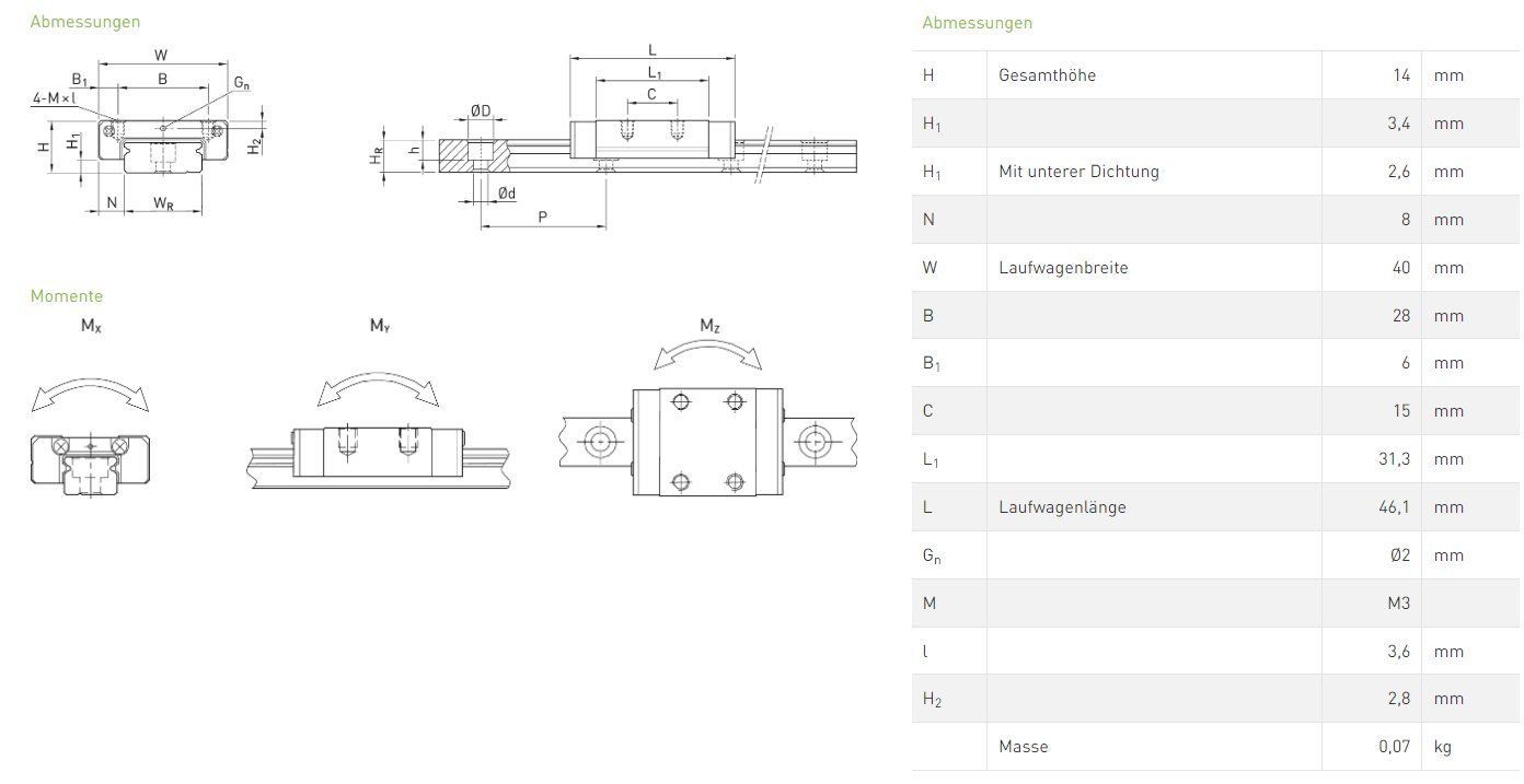 Metall- & Schlosserei Sonstiges: Hiwin Laufwagen Linearführung MGW12C – Neu und originalverpackt aus Lömmenschwil von ritalin01 4