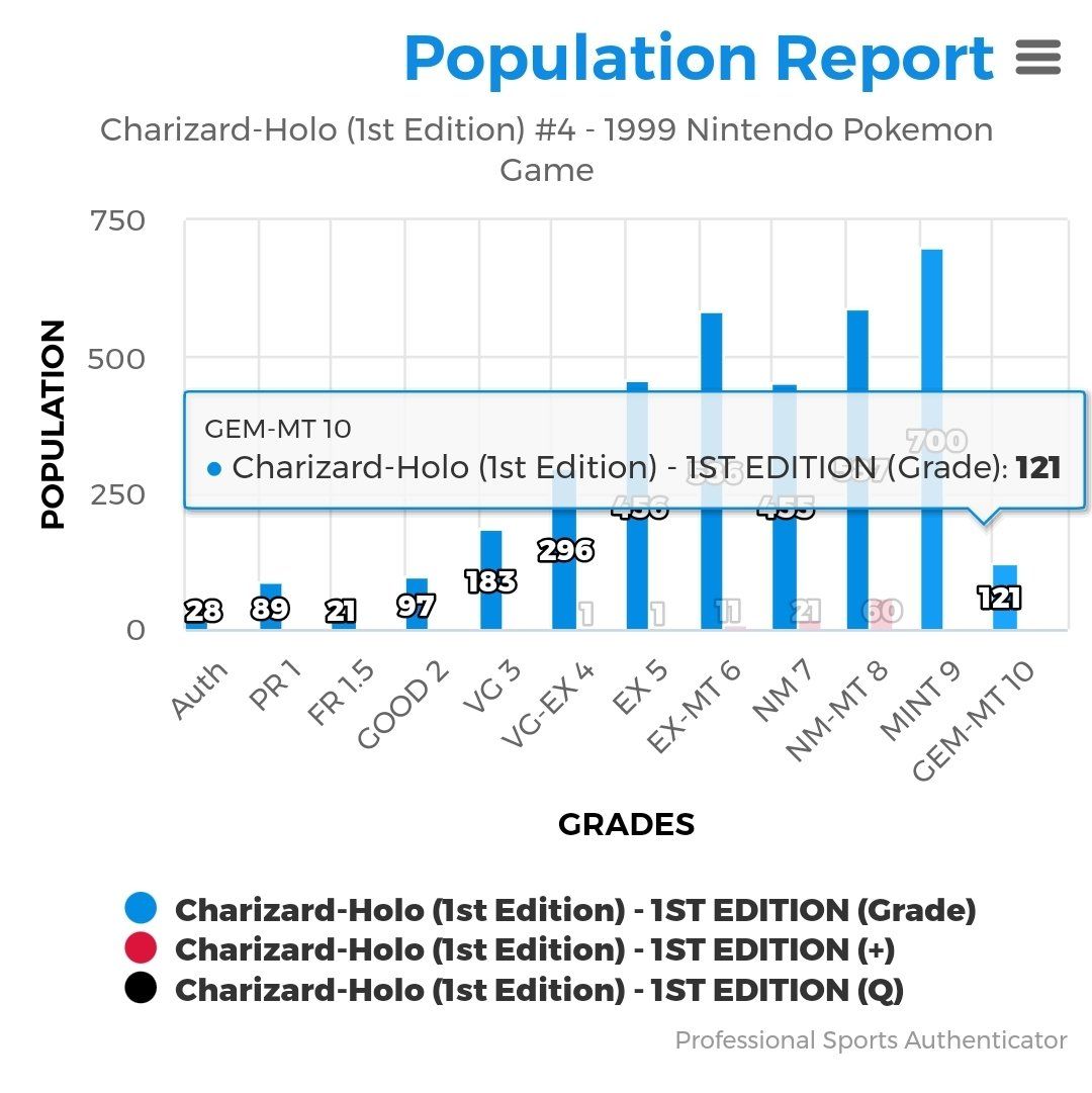 Pokémon Sammelbilder & Trading cards: Charizard 1st Edition Shadowless *PSA MISLABEL* – Gebraucht aus Zuerich von Eric1389 6