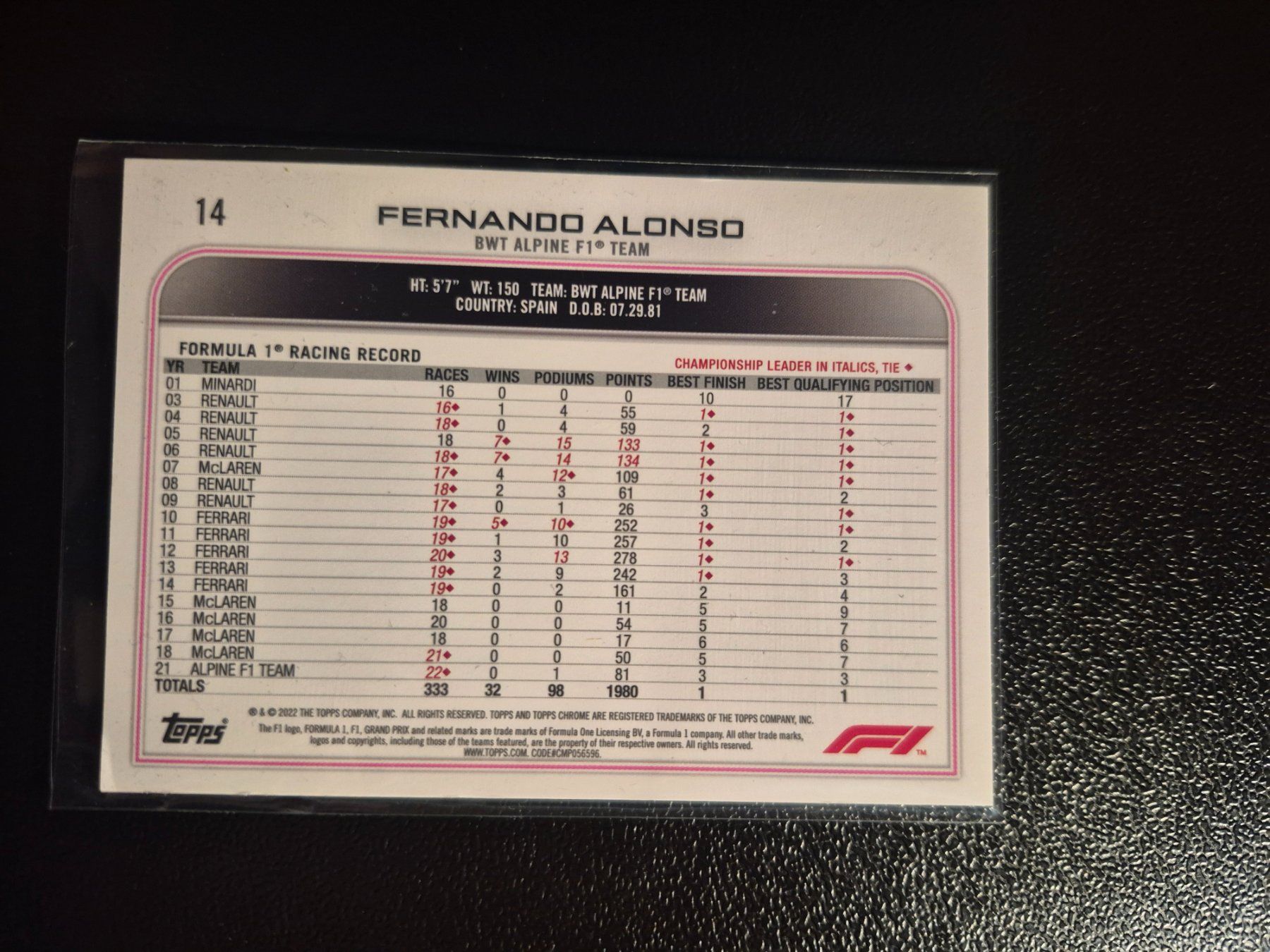 Topps Carte collezionabili: Fernando Alonso BWT Alpine F1 Team 2022 – Usato da Treiten venduto da Sauber73 1