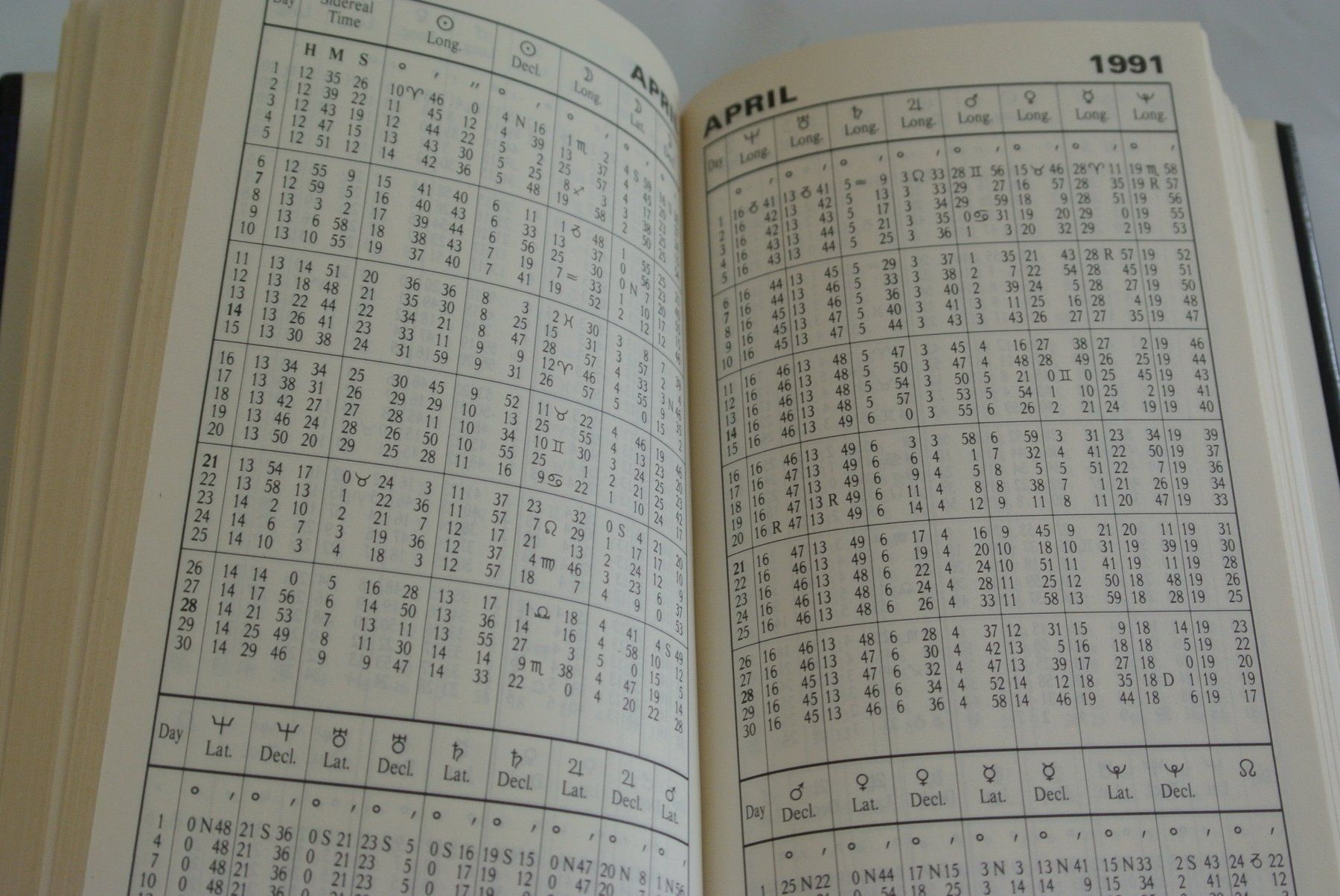 Libri: Deutsche Ephemeriden Bände 1-7 plus Häusertabellen – Usato da Horgen venduto da Goros 3
