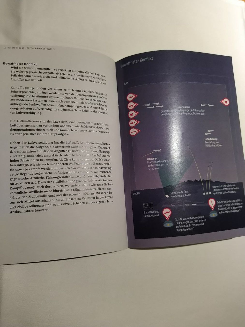 Dokumente: Broschüre Luftverteidigung als Gesamtsystem – Neu (gemäss Beschreibung) aus Erlinsbach von Felix_L. 5
