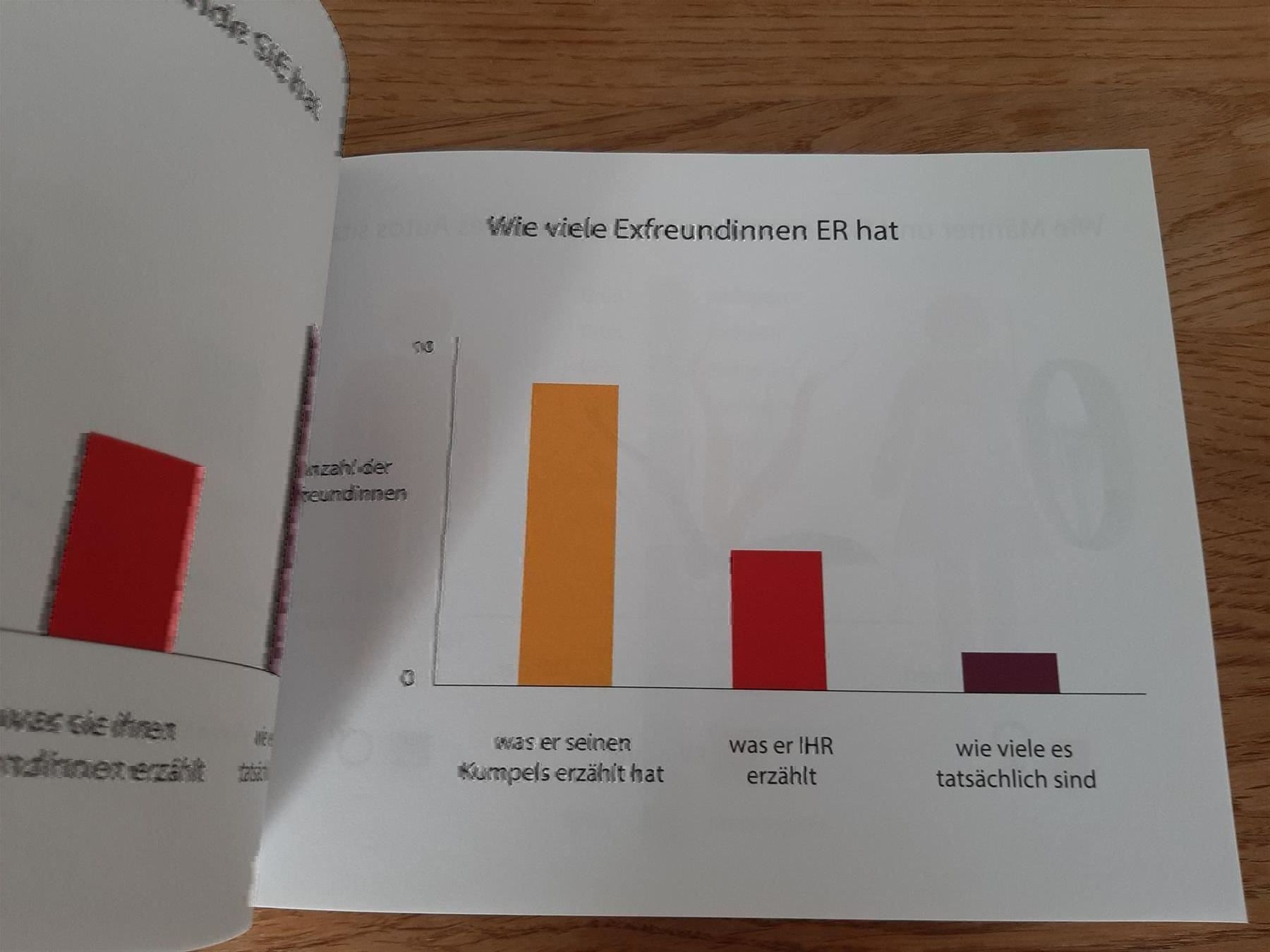 Libri: Wo wir benutztes Geschirr hinstellen – Nuovo (secondo la descrizione) da Affoltern am Albis venduto da Sabinezc 2