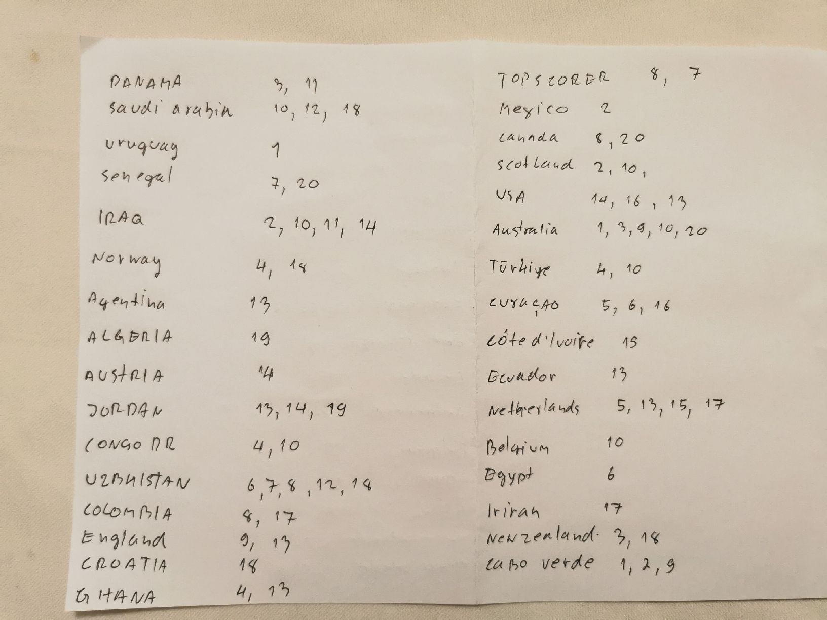 Panini Carte collezionabili: Panini wm 2026 / 68 Fehlen – Usato da Basel venduto da Treasurehunter 1