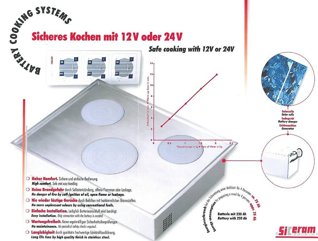 Cucine: Kochplatte 12V – Usato da Hefenhofen venduto da LieberherrAG 6