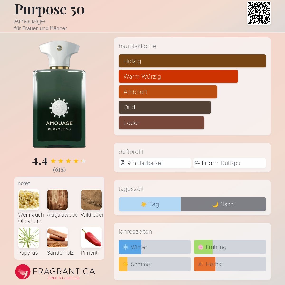 Amouage Profumi & Eau de Toilette: Amouage Purpose 50 Extrait de Parfum | 2 ml l Duftprobe – Nuovo (secondo la descrizione) da Düdingen venduto da parfum_tester 1