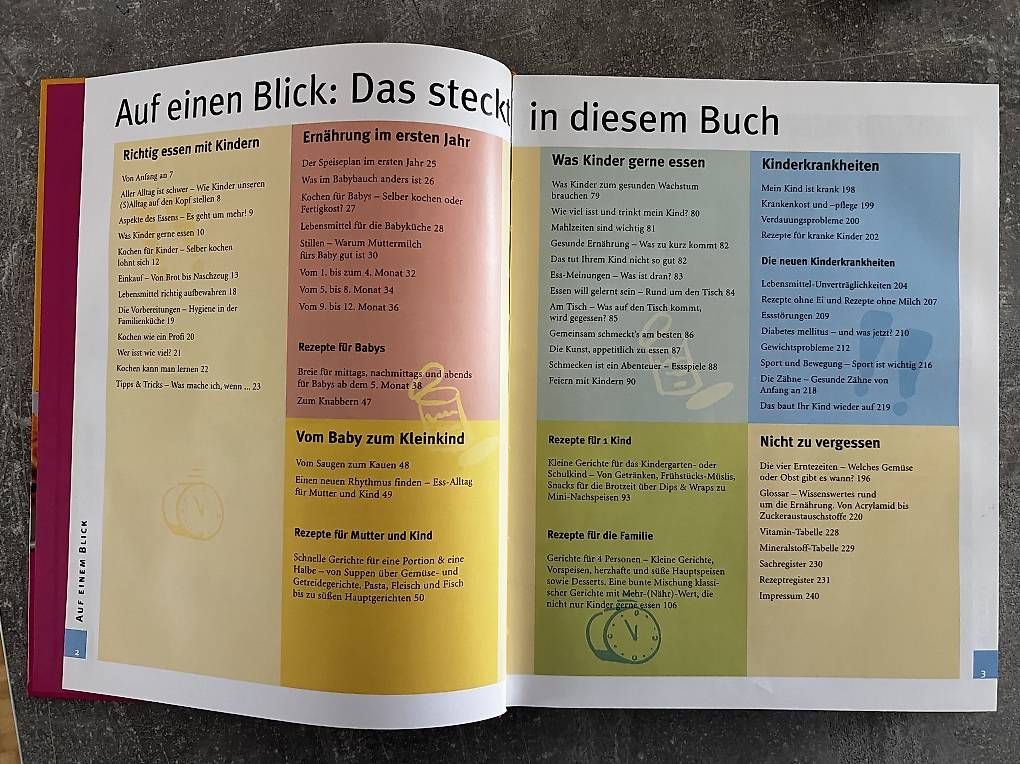 Libri: Kochen für Kinder – Usato da Sulgen venduto da AldinaA. 3