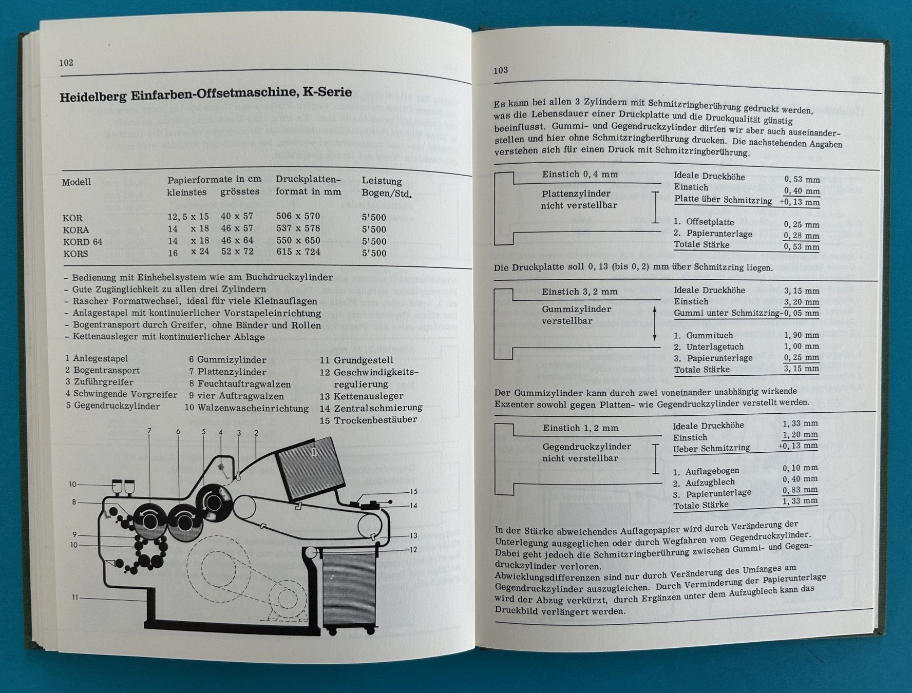 Libri: OFFSETDRUCK FÜR BUCHDRUCKER – Usato da Zürich venduto da Domus09 8