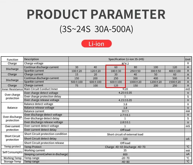 Composants électroniques: Li-ion BMS 14S, 48V, 60A – Neuf (Voir description) à Unterseen par Sekundus 3