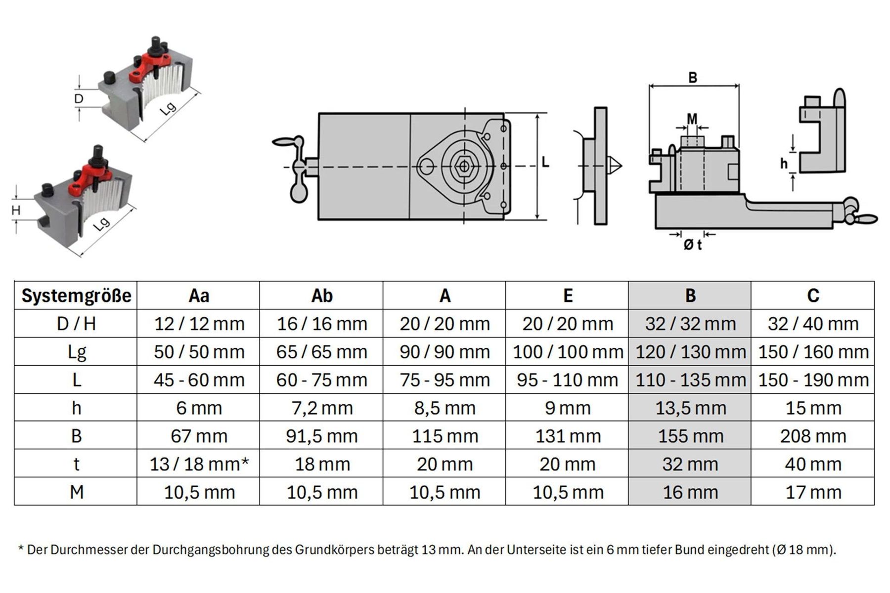 Tutti gli attrezzi: Schnellwechsel-Stahlhalter-Set Mulfix B – Nuovo e nell'imballaggio originale da Bottighofen venduto da zaap 2