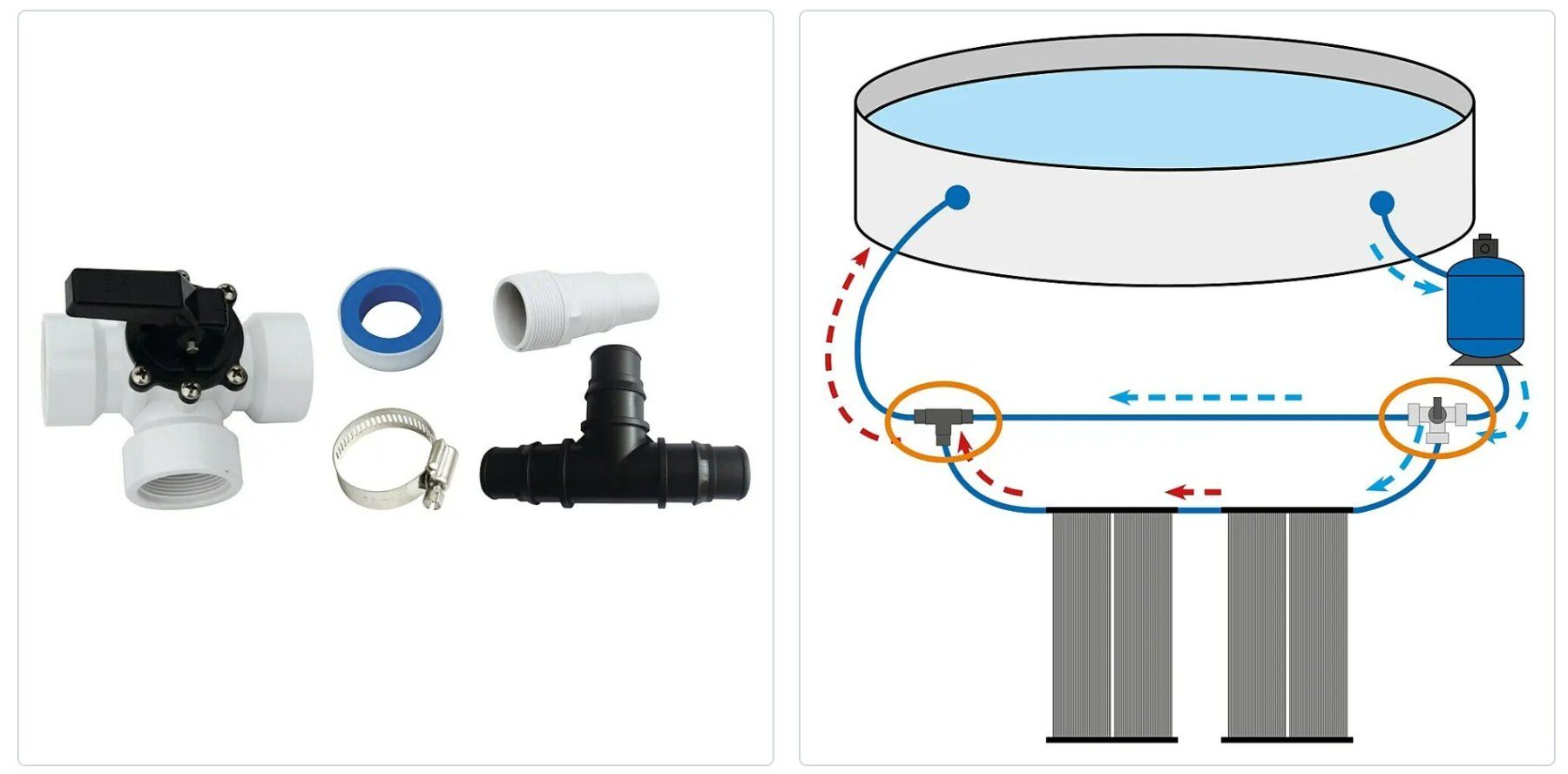Piscines: Steinbach Solarkollektor inkl. Bypass-Set – D'occasion à Neudorf par Rroeoesli 2