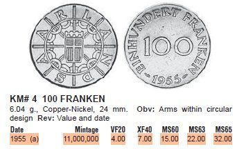 Tutti le monete: SAARLAND 100 FRANKEN 1955 – Usato da winterthur venduto da CoinPassion 2