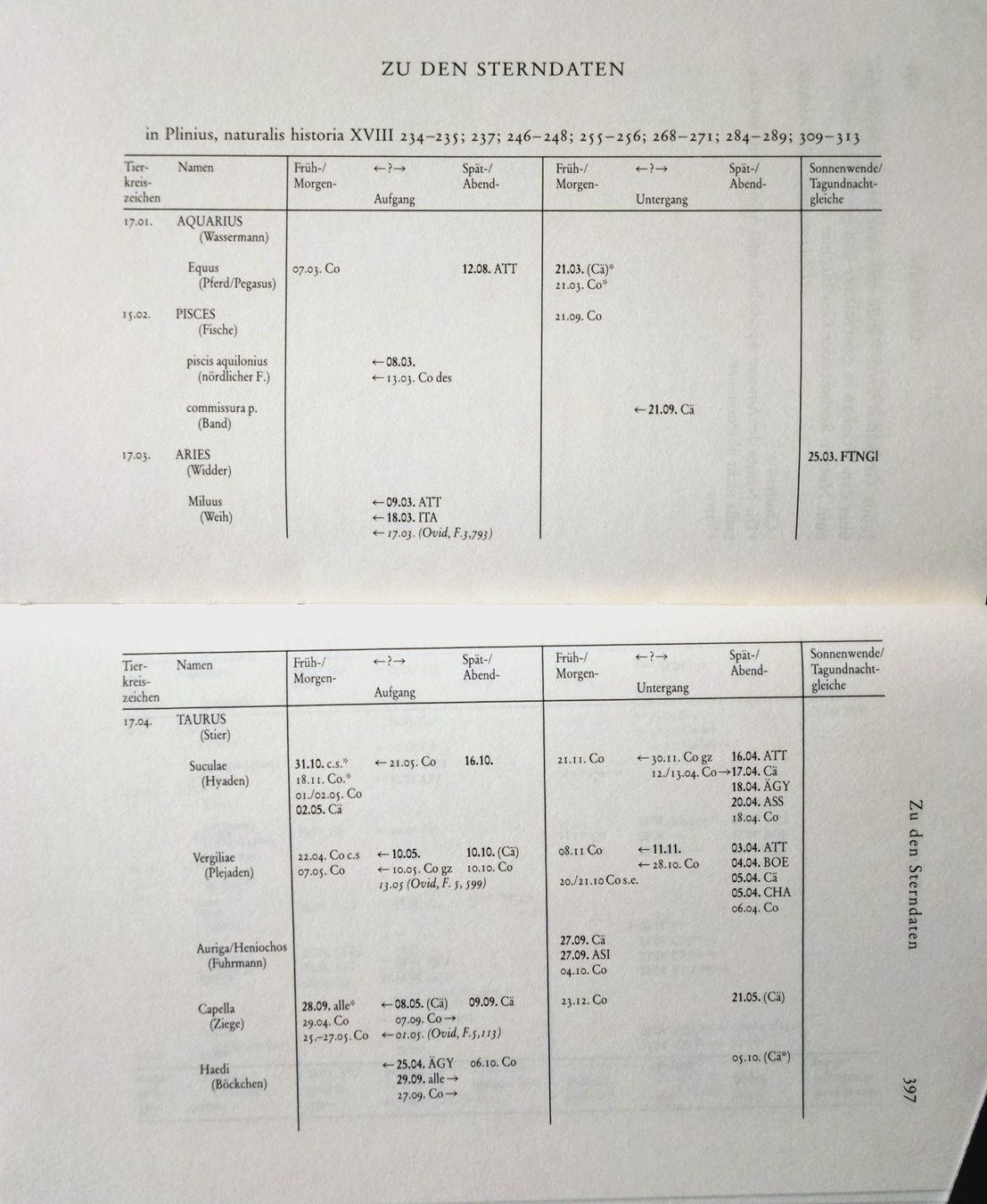 Libri: Plinius Naturkunde XVIII Ackerbau, Top Zustand – Usato da Uster venduto da Junipa 5