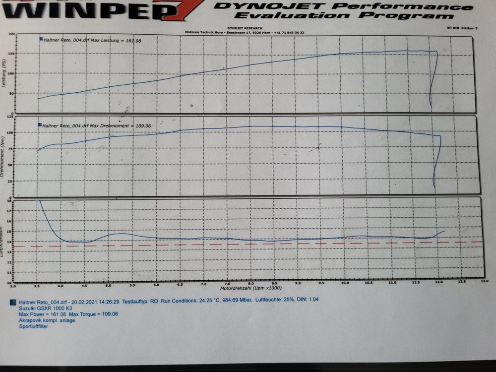 Suzuki Strada: Suzuki GSXR-1000 Racing – Usato da Frasnacht venduto da garhalt 9