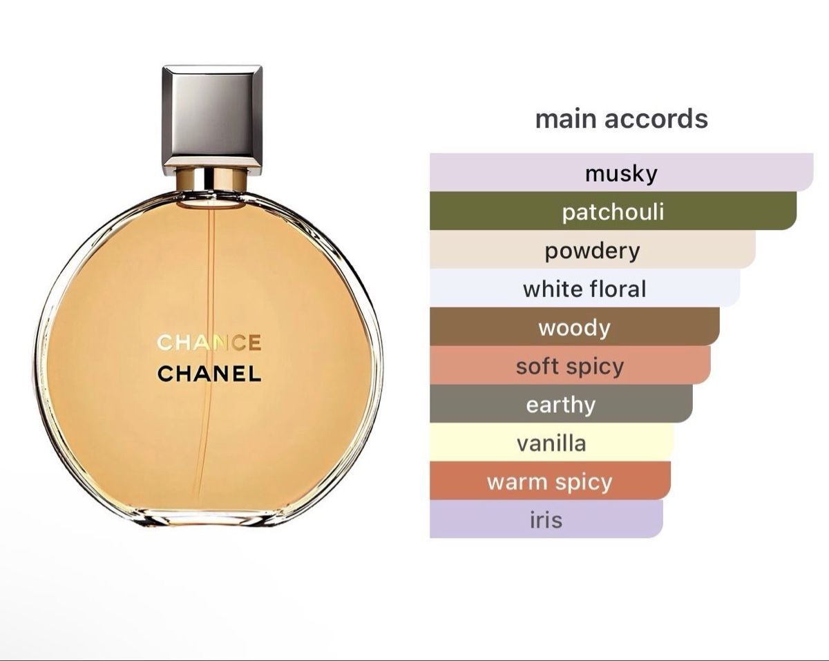 Chanel Parfum & Eau de Toilette: Chanel Chance Eau de Parfum 35 ml – Gebraucht aus Basel von Valeria_1 1