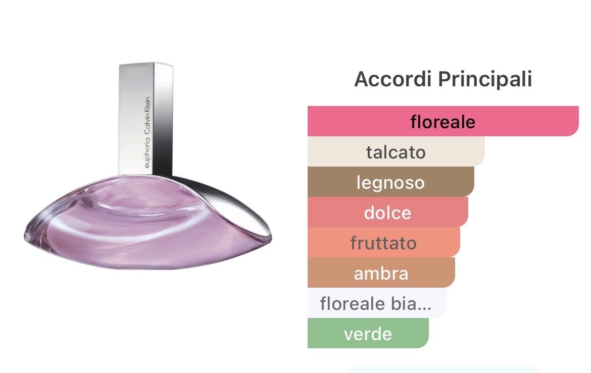 Calvin Klein Parfums & Eau de Toilette: Euphoria - Edp - 30 ml – D'occasion à Piazzogna par Super-V 4