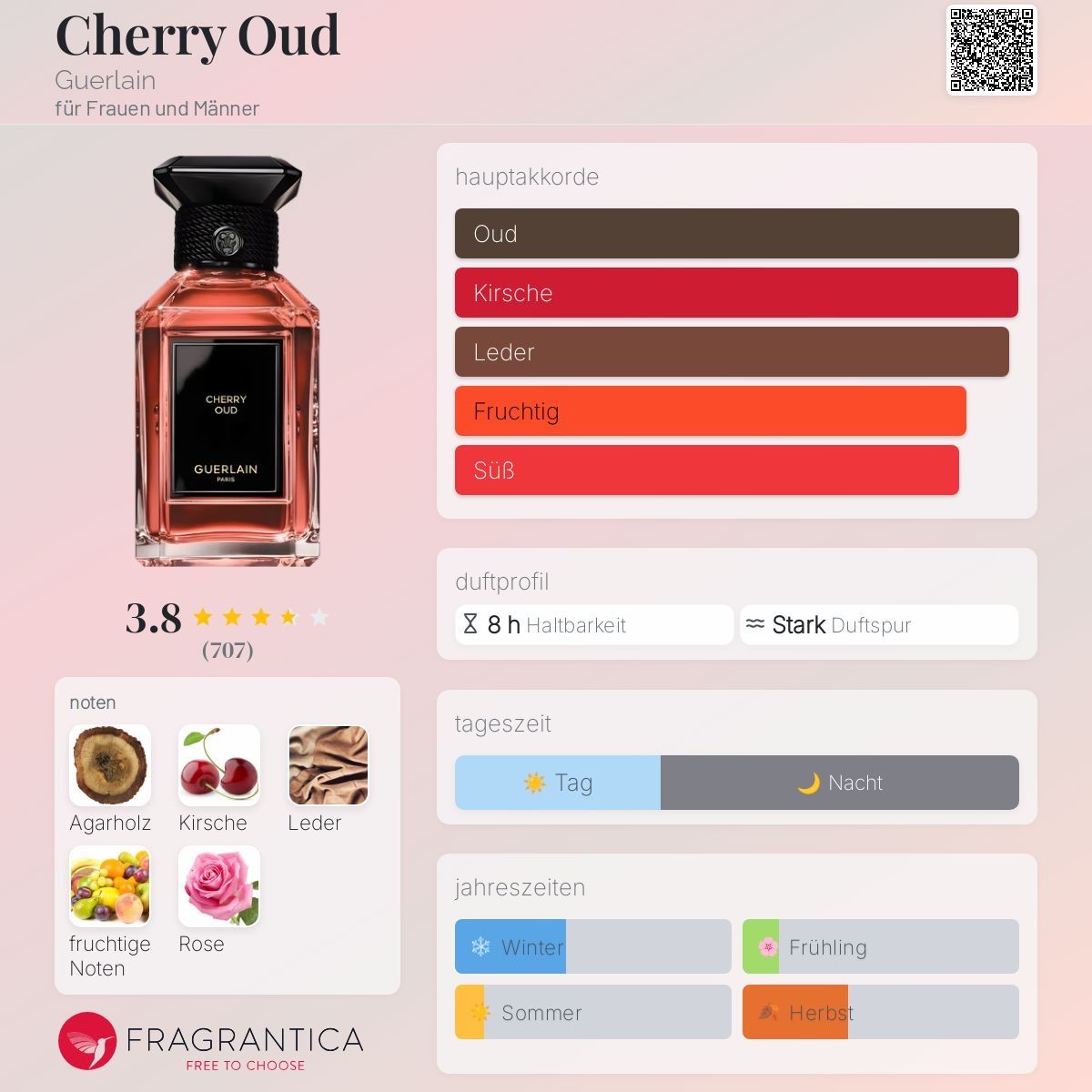 Guerlain Parfum & Eau de Toilette: 🍒 Guerlain – Cherry Oud - 2ML Probe🖤 – Neu (gemäss Beschreibung) aus Düdingen von parfum_tester 1