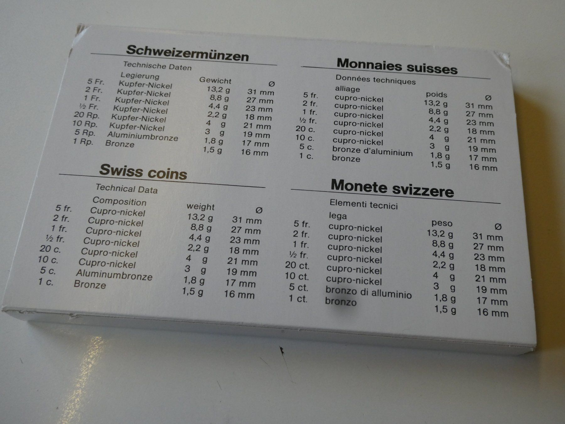 Toutes les monnaies: Schweiz 1995, Münzsatz Polierte Platte – Neuf (Voir description) à Hinterforst par Rohusri 3
