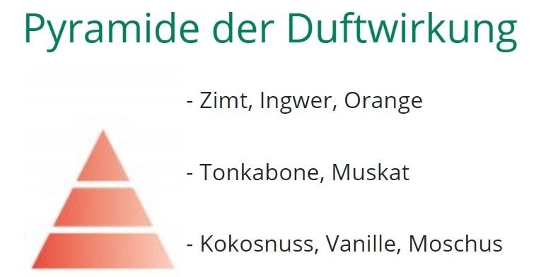 Duftöldiffusoren: Diffusor Refill Orange de Cannelle – Neu und originalverpackt aus Wettingen von Swala 2
