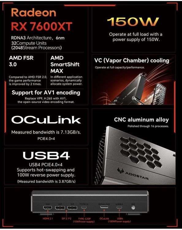 Aoostar XG76XT, eGPU RX7600XT, 8GB, Thunderbolt Oculink (Neu
