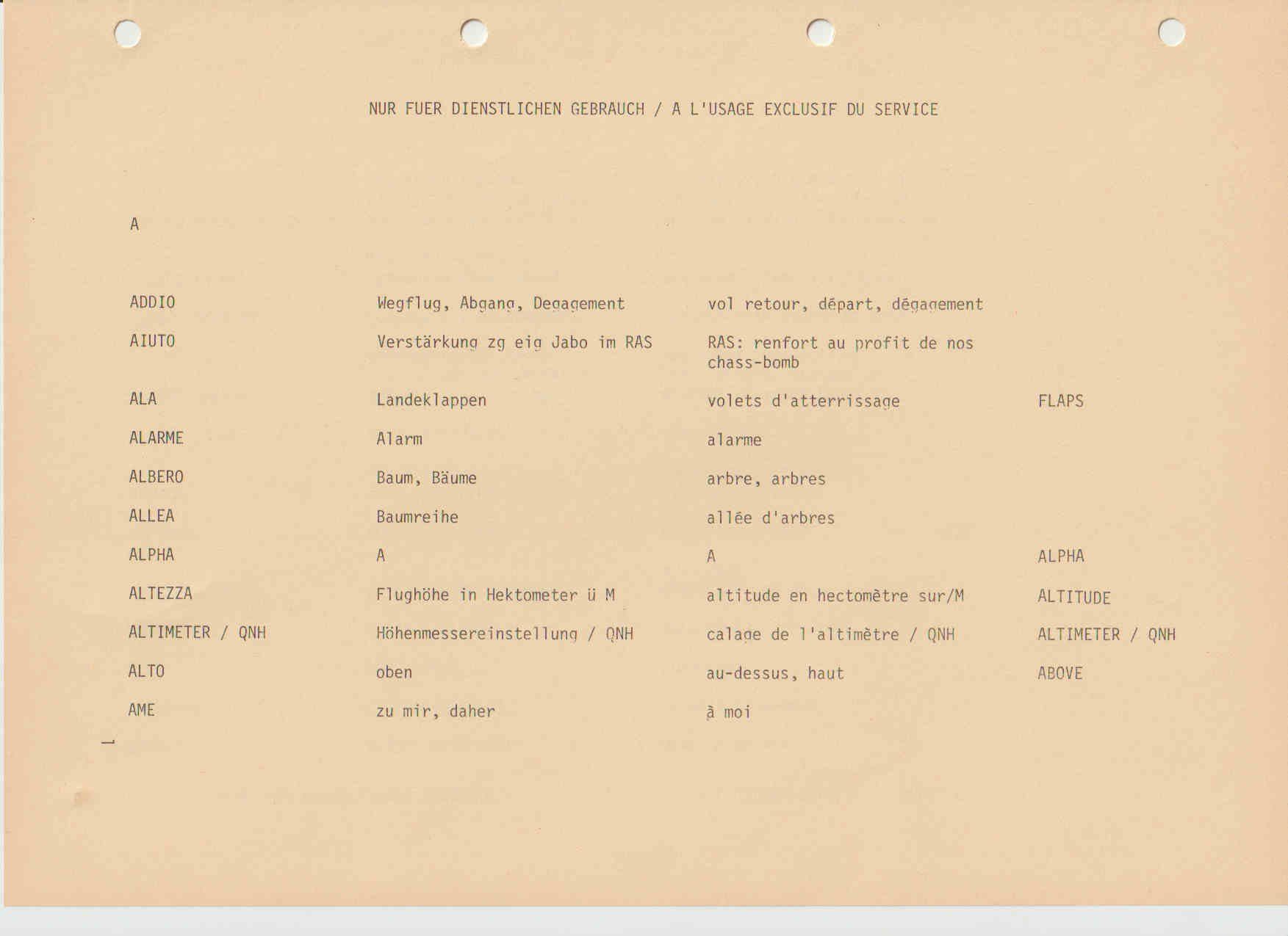 Libri: Schweizer Luftwaffe, Flugfunk Handbuch, Reglement 56.6. – Usato da Pfäffikon ZH venduto da moswey6 4