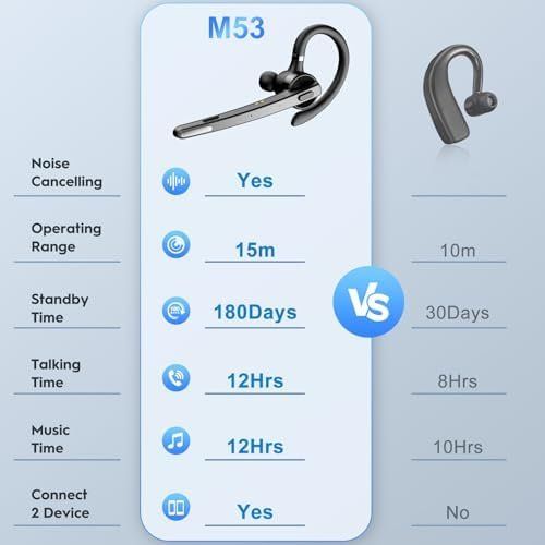 Kopfhörer: Bee Bluetooth Headset V5.1 Wireless Freisprech 72h Spielzeit – Neu und originalverpackt aus Hundwil von pac_6jh8 6