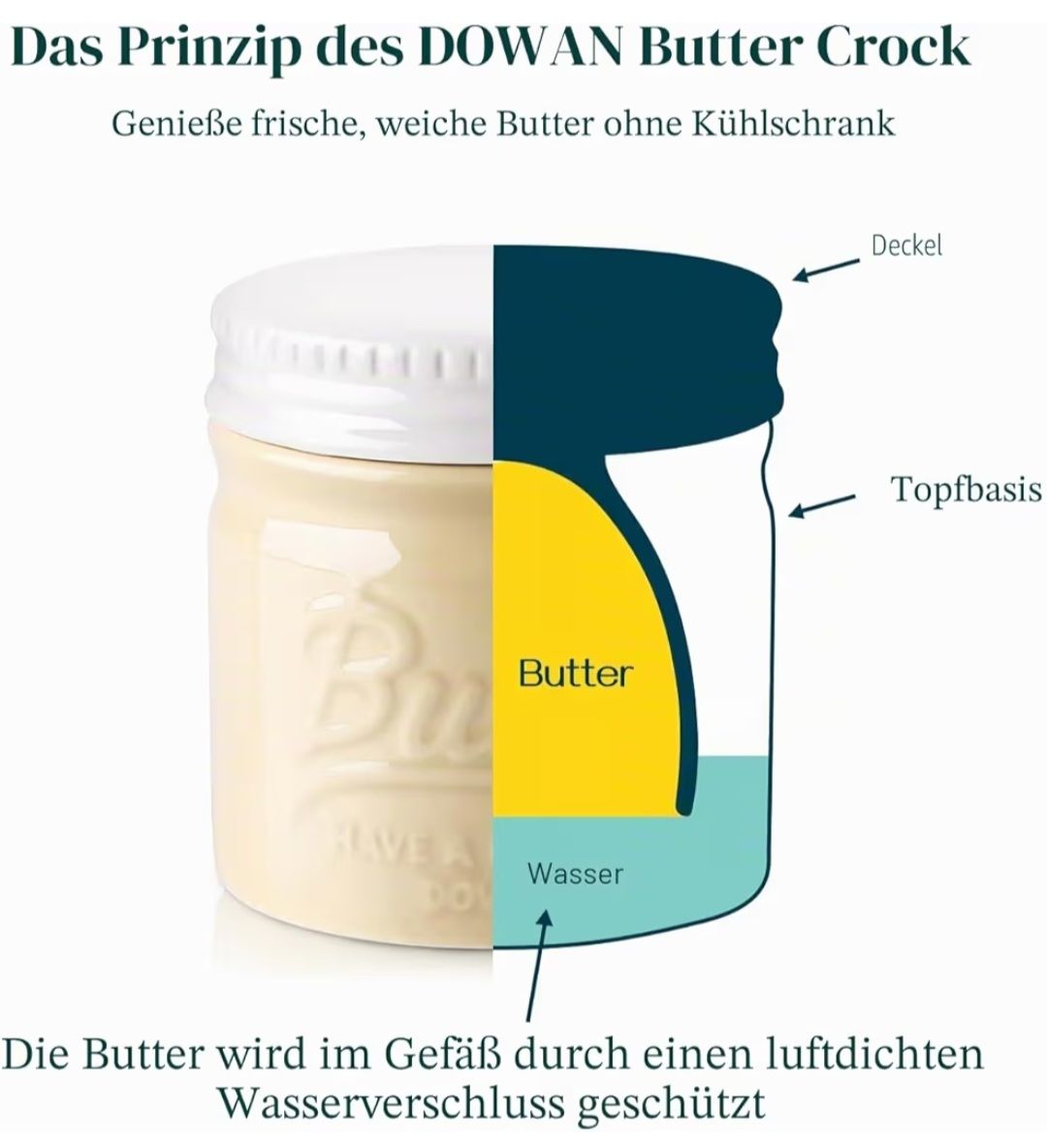 Altre Stoviglie: Butterdose – Nuovo (secondo la descrizione) da trimmis venduto da napa_ 3