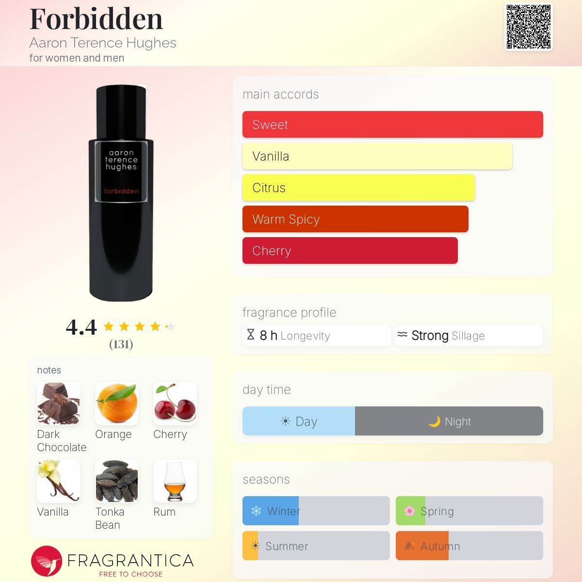 Parfums & Eau de Toilette: Forbidden - Aaron Terence Hugues, 2ml – Neuf (Voir description) à Grône par mat_jh8d 1